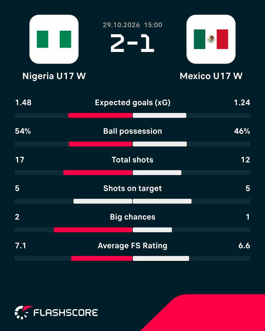 Match stats