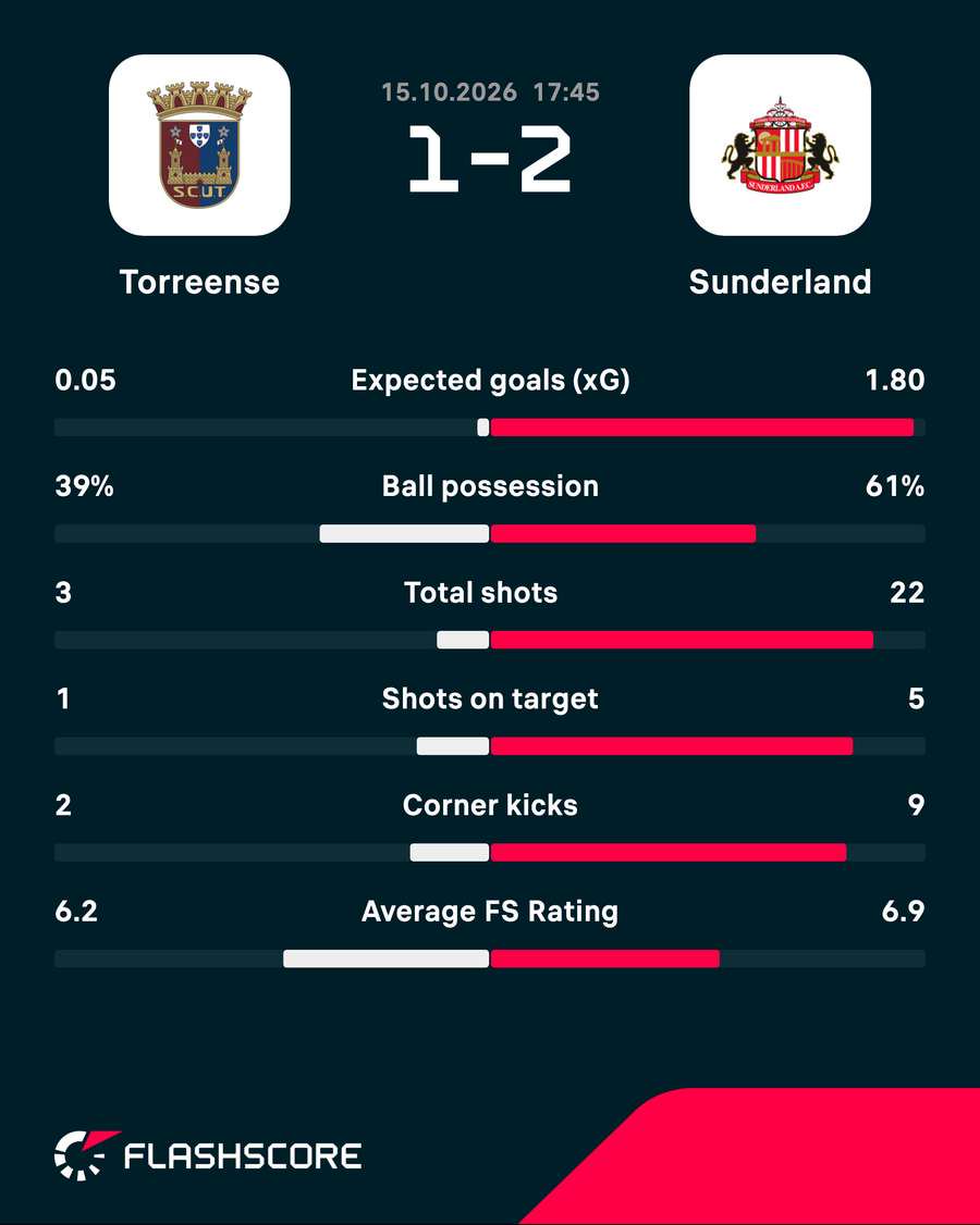 Match stats