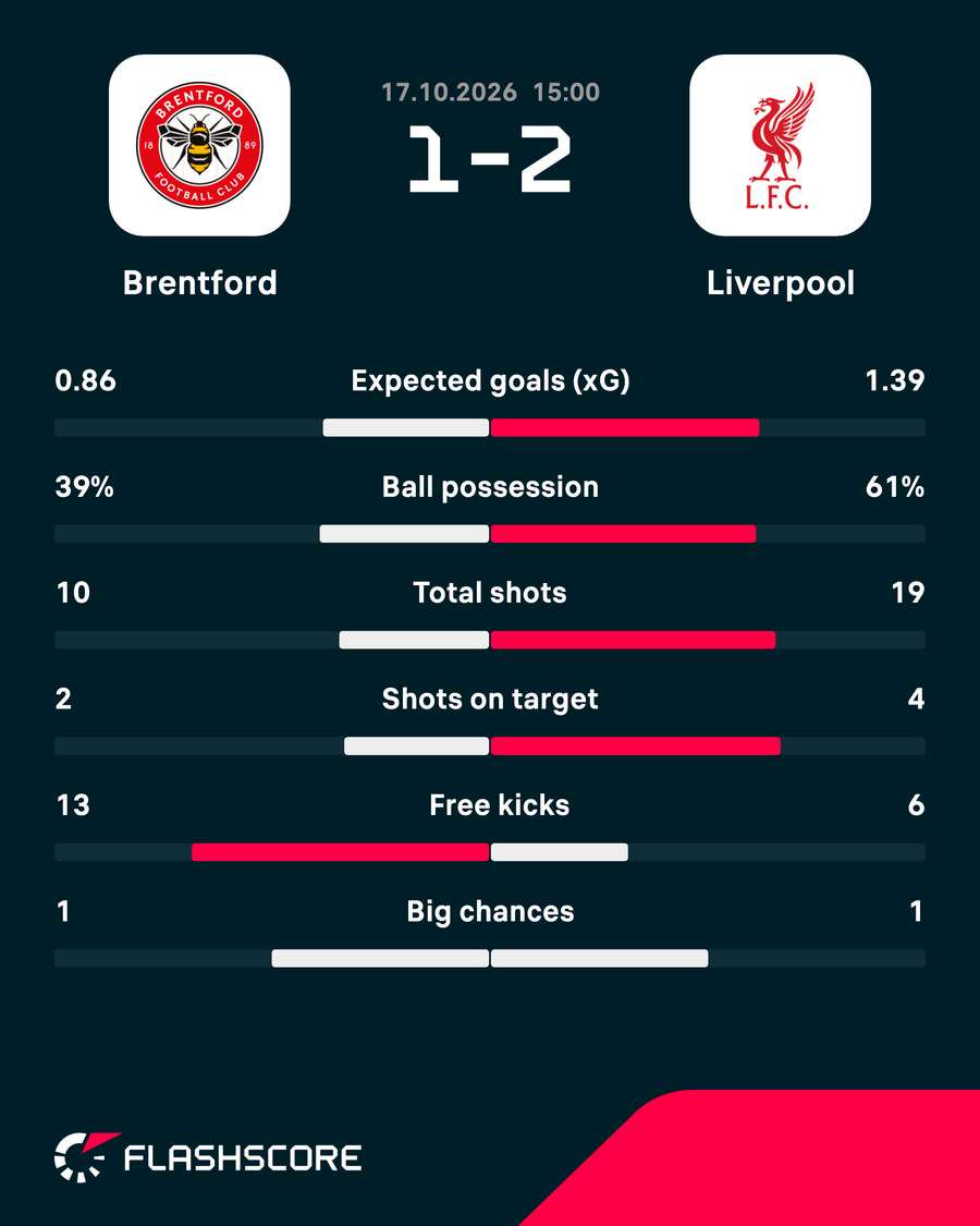 Match stats