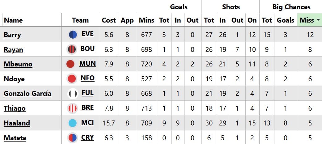 FPL Gameweek 9 early Scout Picks: 2