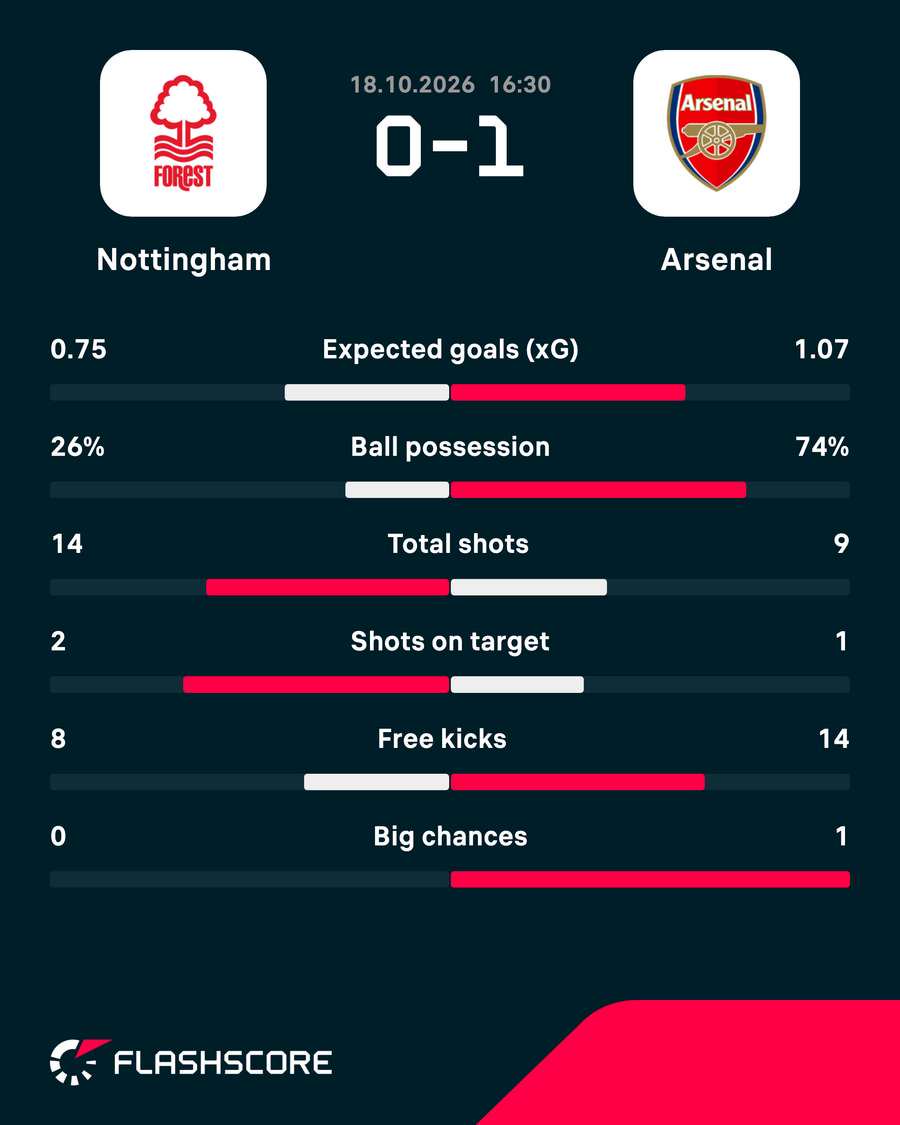 Match stats