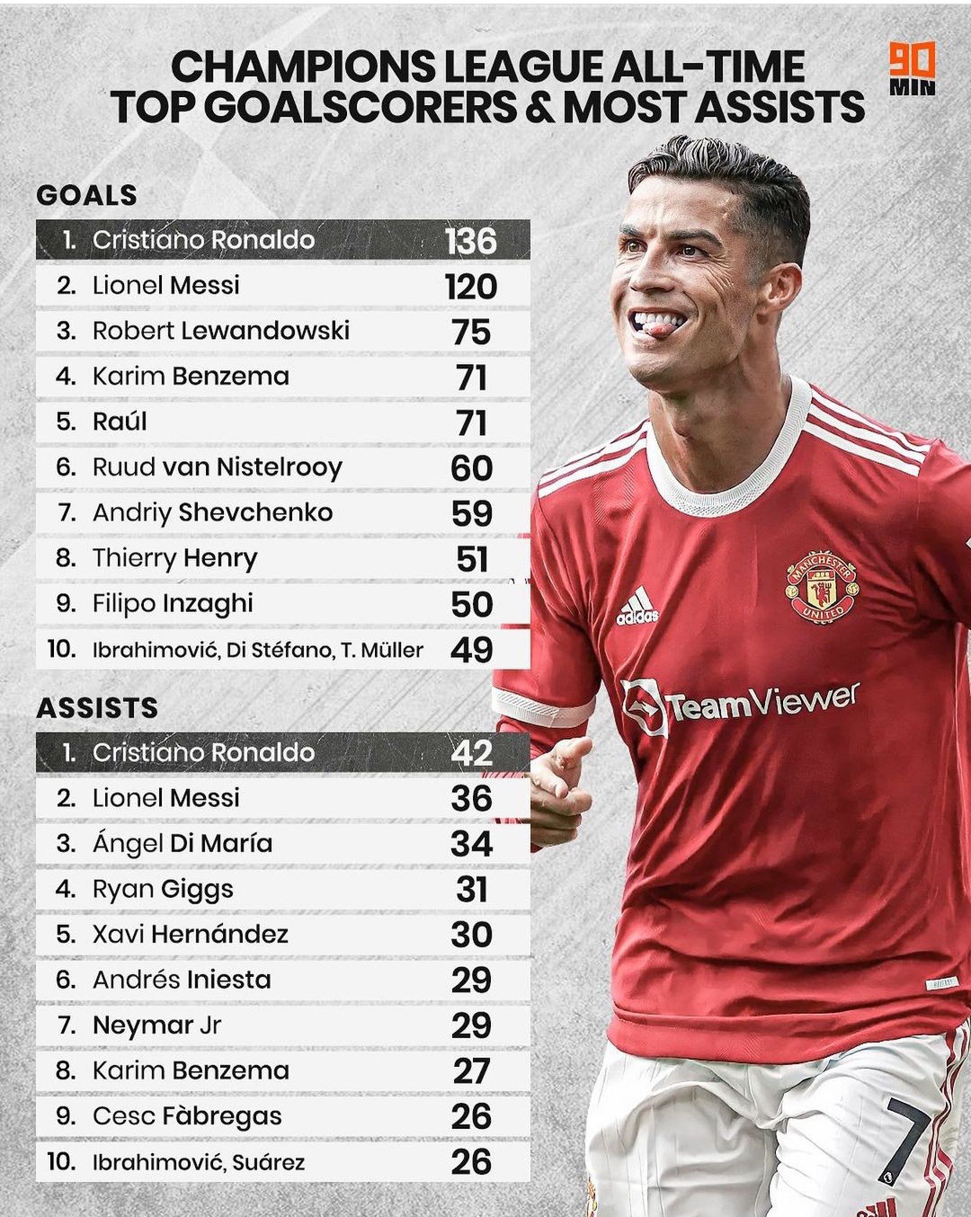 Karim Benzema single-handedly knocked PSG out of the Champions League