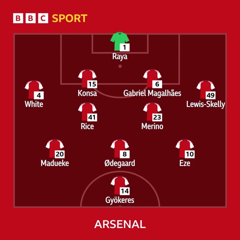 Arsenal XI to face Everton
