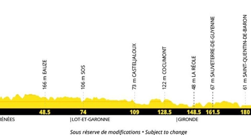 Tour de France La Réole 2027 étape 20