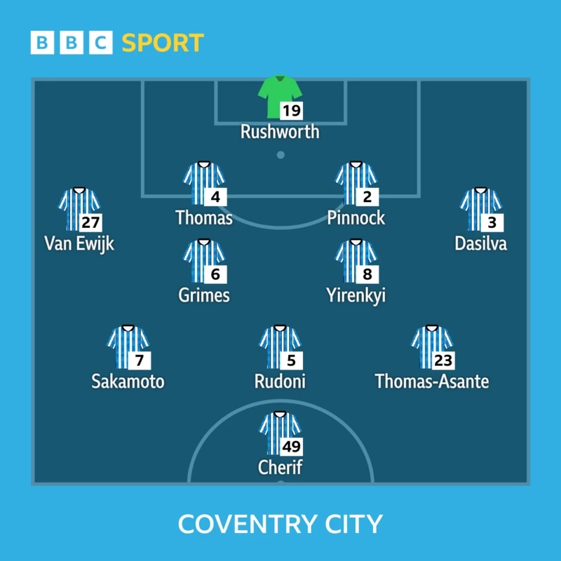 Coventry starting line-up
