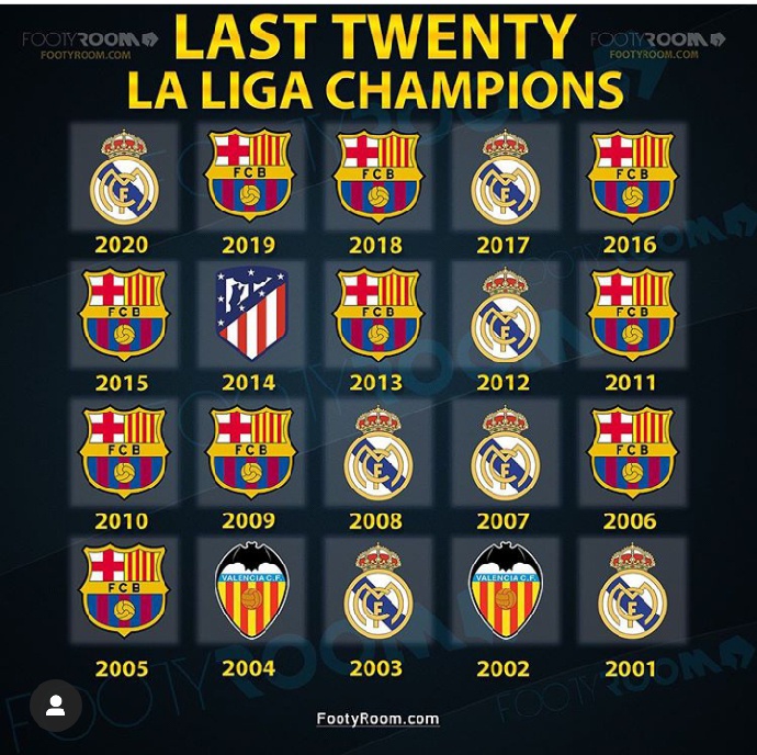 La Liga Title Winners 