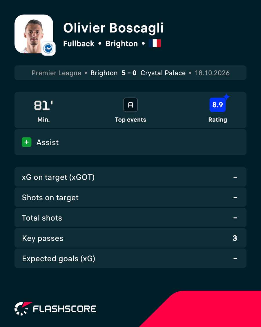 POTM