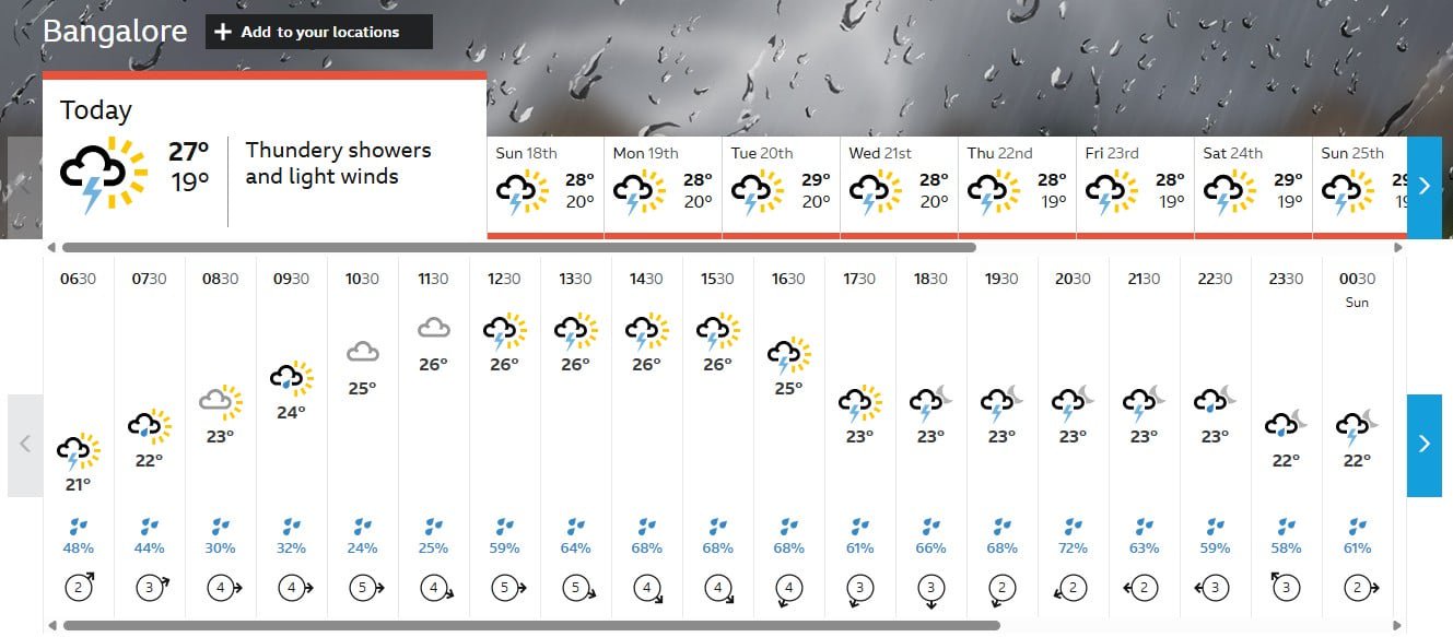 News: A look at the Bengaluru weather forecast for the 5th IND vs WI T20I, where the series is on the line.