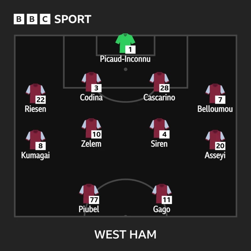 West Ham XI v Crystal Palace