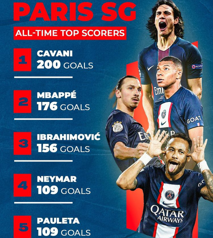 Top 5 PSG All Time Top Scorers In Football History Chezaspin