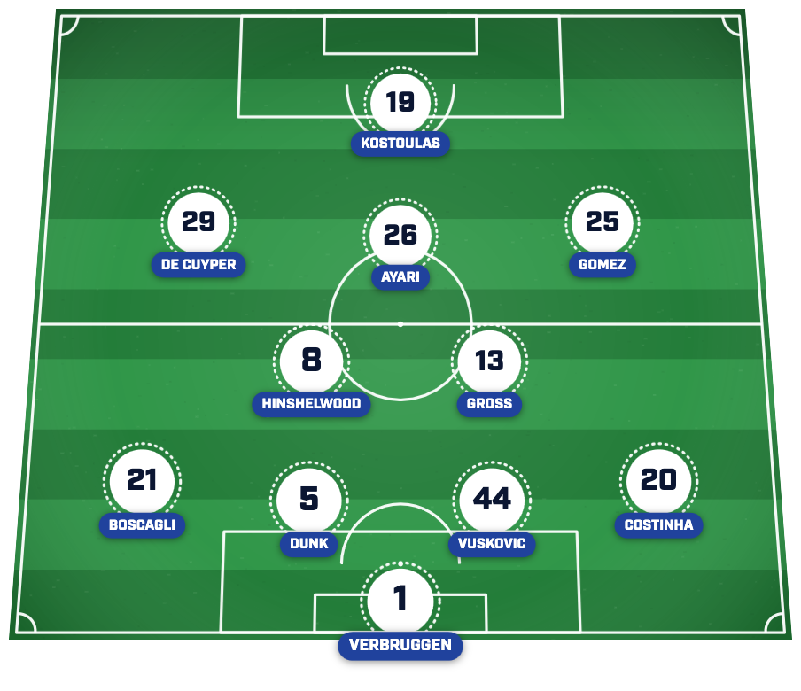 Brighton predicted lineup.