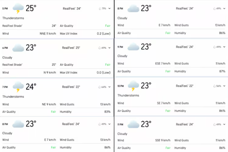 AccuWeather | Bengaluru weather forecast for October 17.