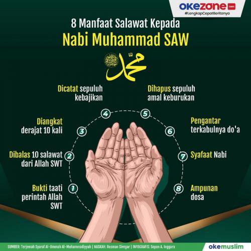 Info grafis manfaat sholawat kepada Nabi Muhammad Shallallahu alaihi wassallam. (Foto: Okezone)
