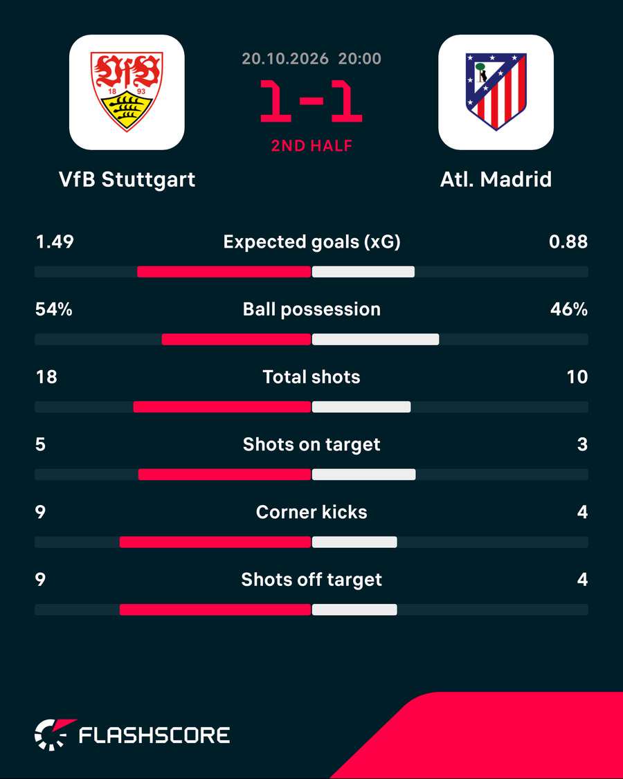 Match stats