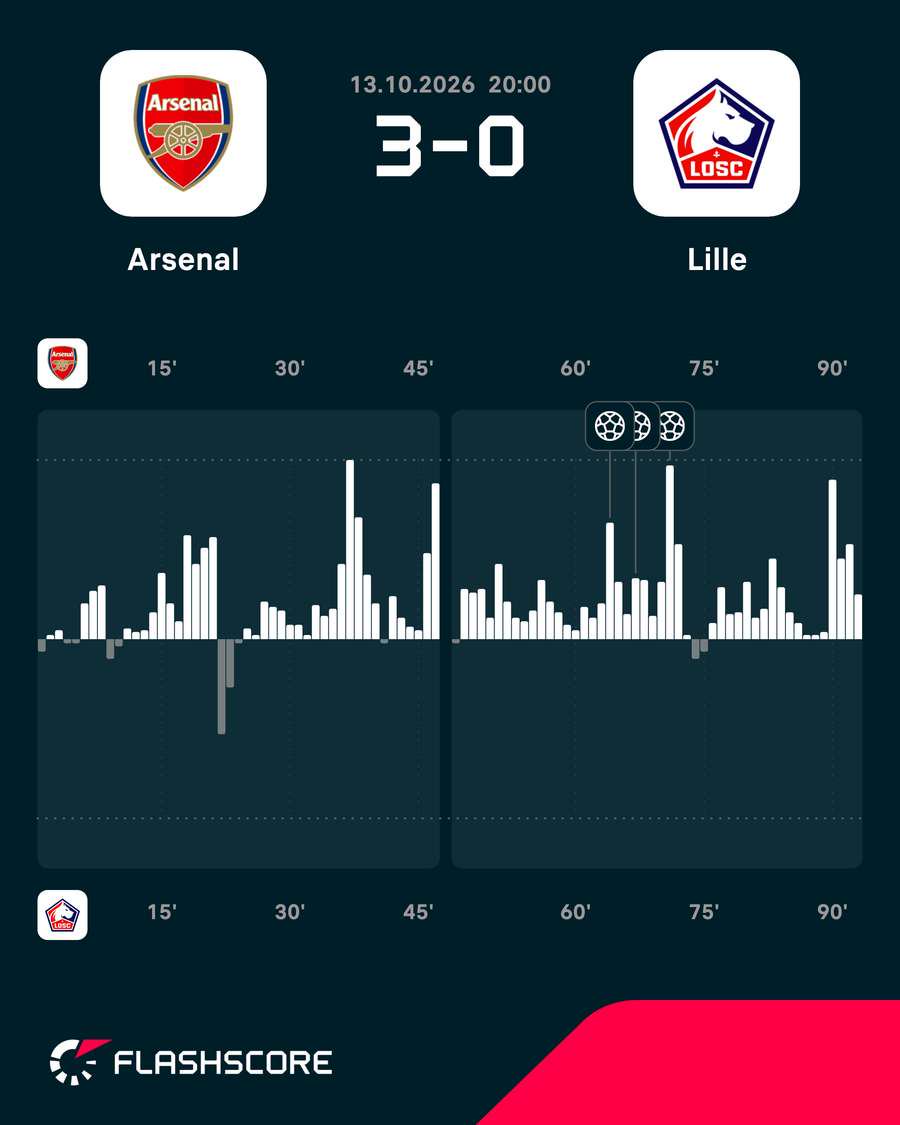Match momentum