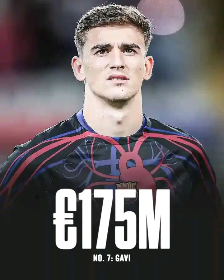 Most Valued Football Player World