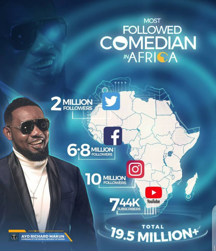 AY Alex comedian africa