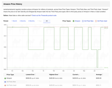 a screenshot of camelcamelcamel's amazon price history data for the bose quietcomfort ultra headphones
