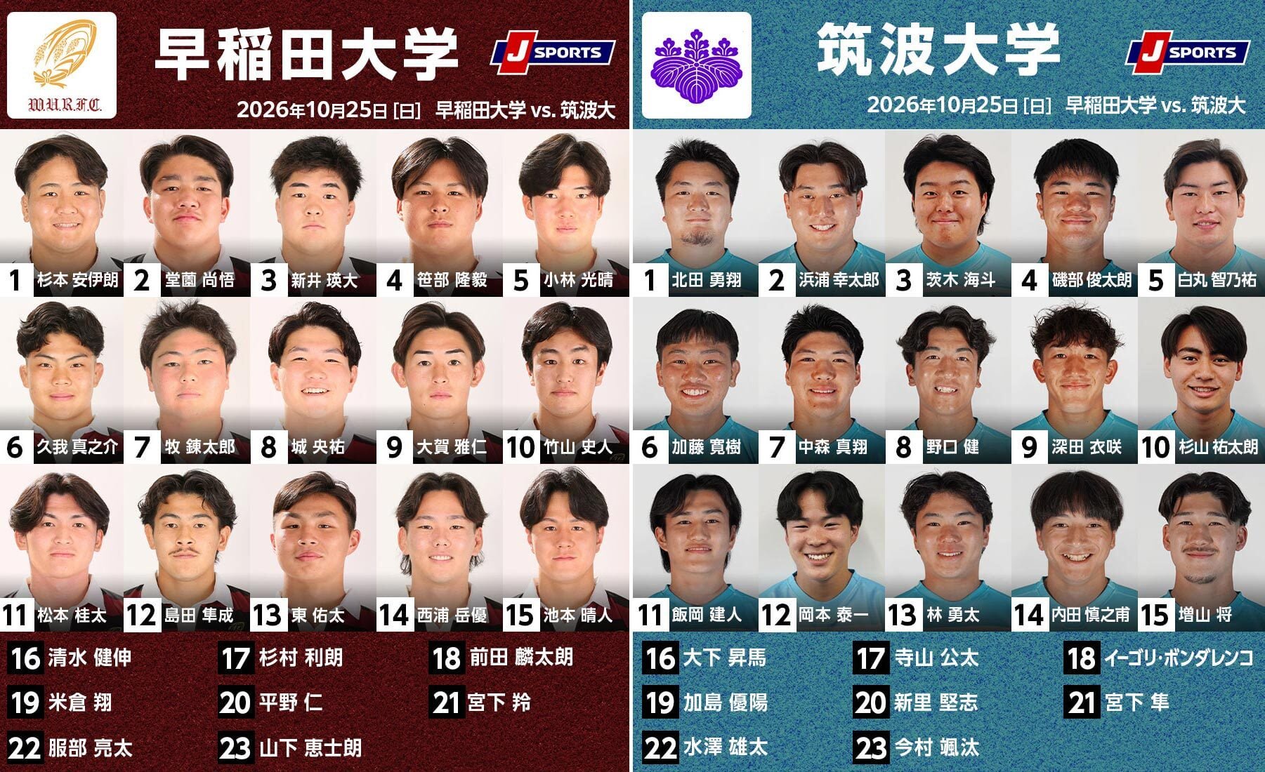 Tsukuba integrates first-year players amid a mixed start to season