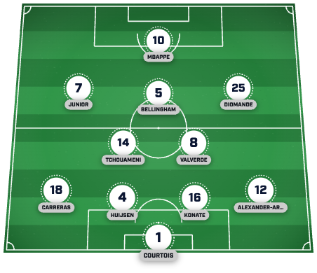 Real Madrid XI