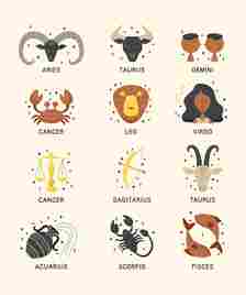Associations with Zodiac Signs