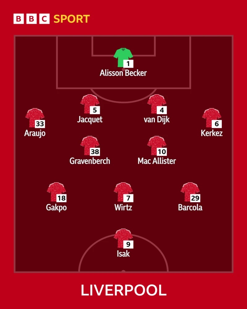 Liverpool line-up graphic