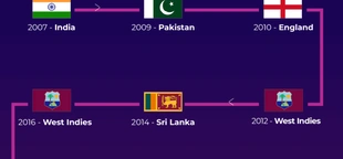 Preview: Sri Lanka vs South Africa – ICC T20 World Cup 2024 Group D match