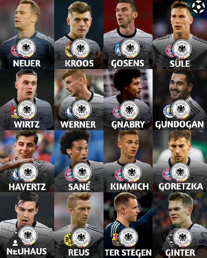 Squad euro 2021 germany England 26