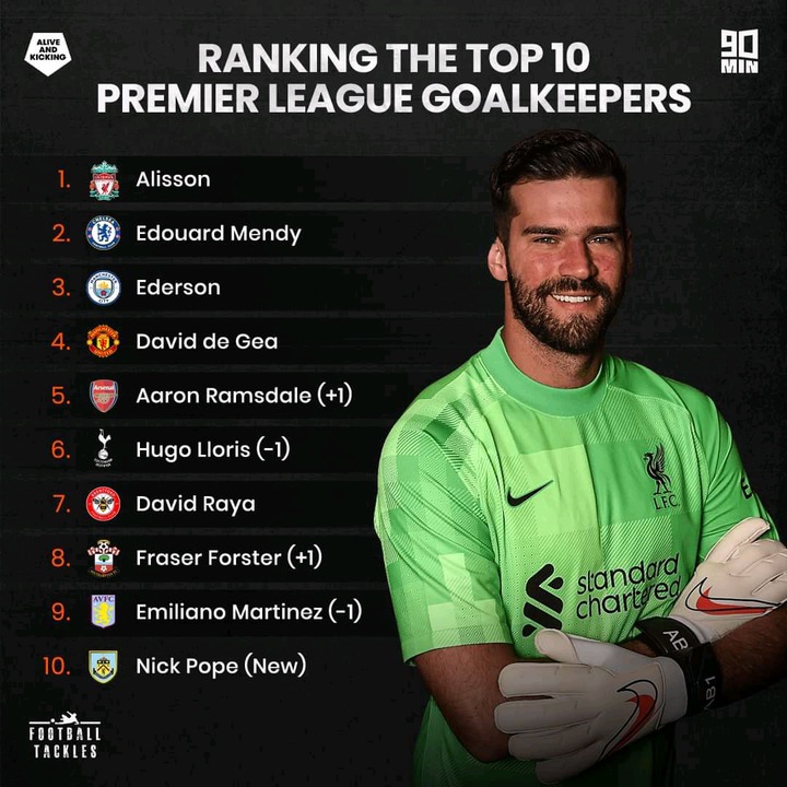 Top 10 Premier League Goalkeepers Ranked Chezaspin