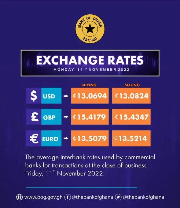 ₵edi Rates and Bog Exchange rates