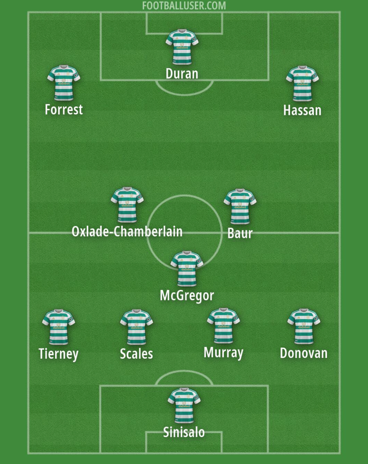 How Celtic could line up