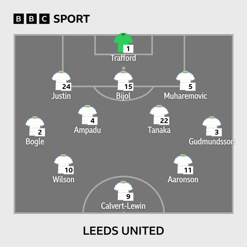 Leeds starting XI v Sunderland