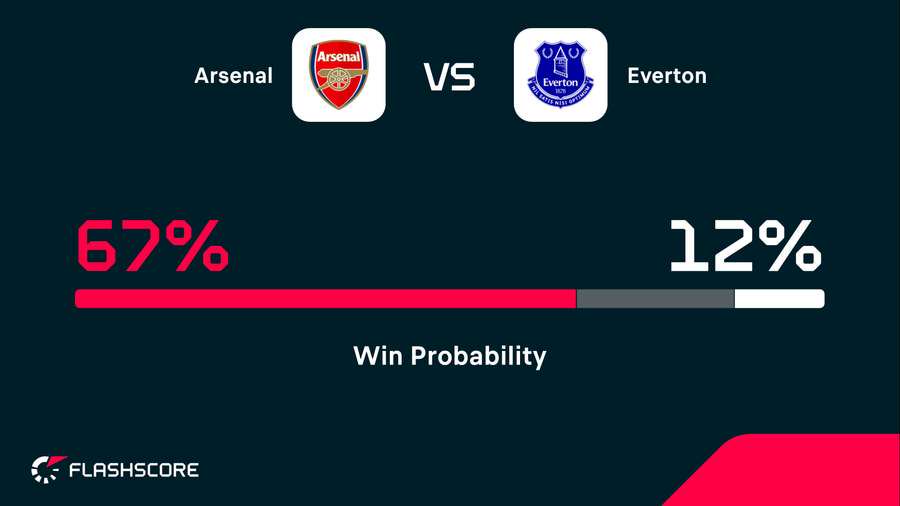 Win probability