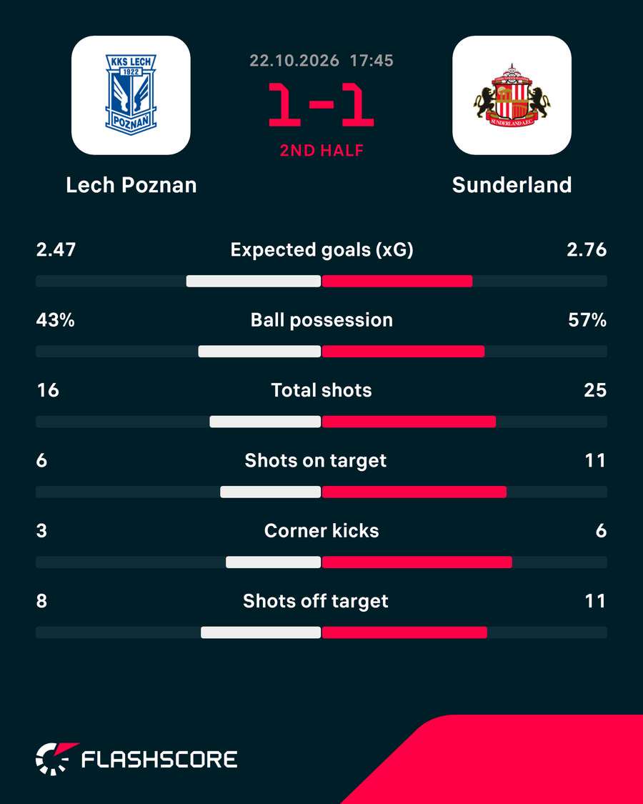 Match stats