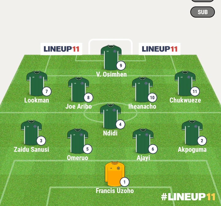 NIG vs GBS: How The Super Eagles Could Lineup With Osimhen and Lookman To Beat Guinea-Bissau
