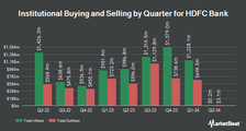 Institutional Ownership by Quarter for HDFC Bank (NYSE:HDB)