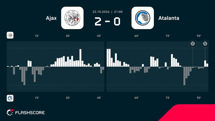 Match momentum