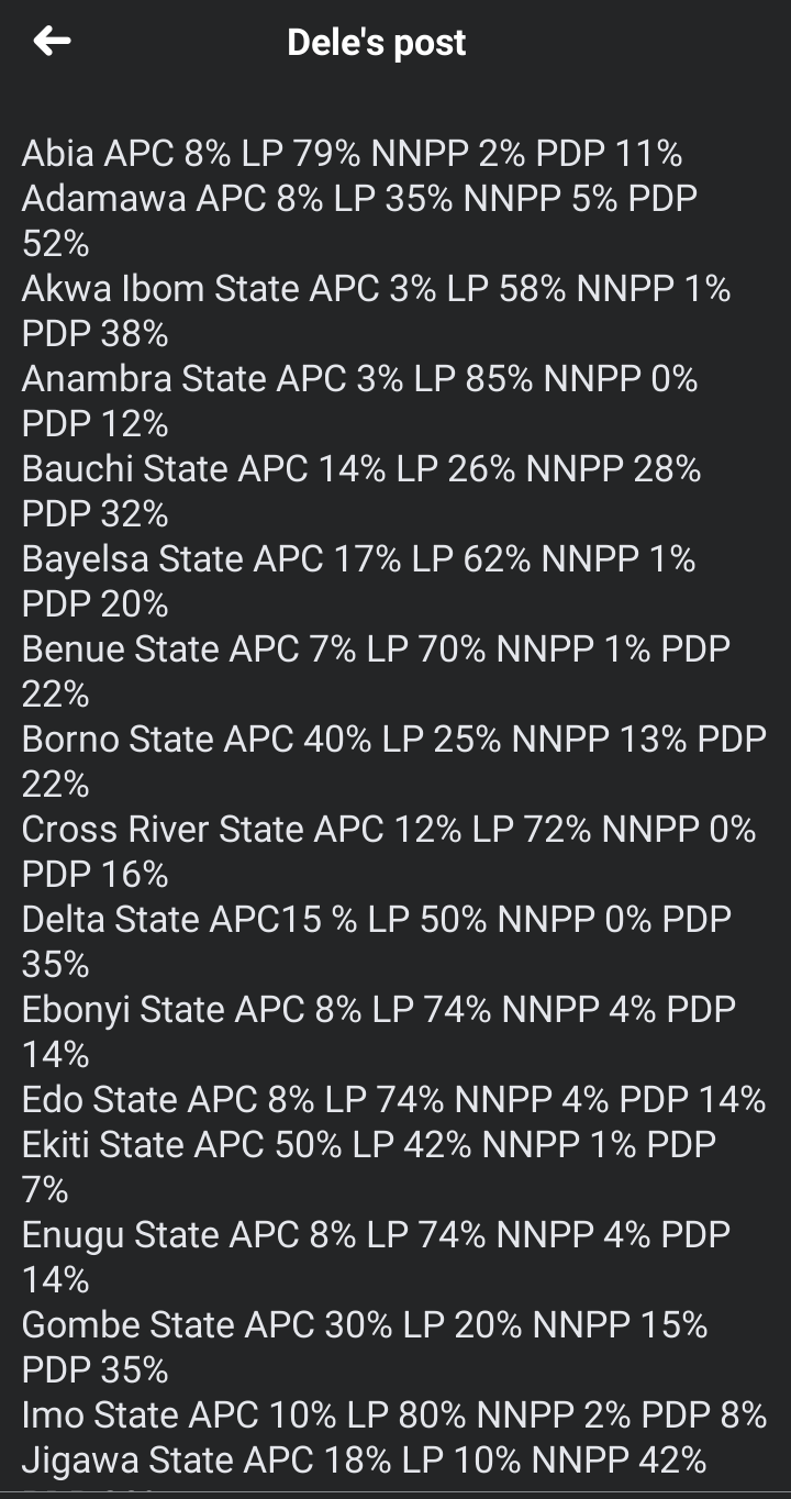 2023: Labor Party Releases The Original Result Of The Presidential Election (Photos)