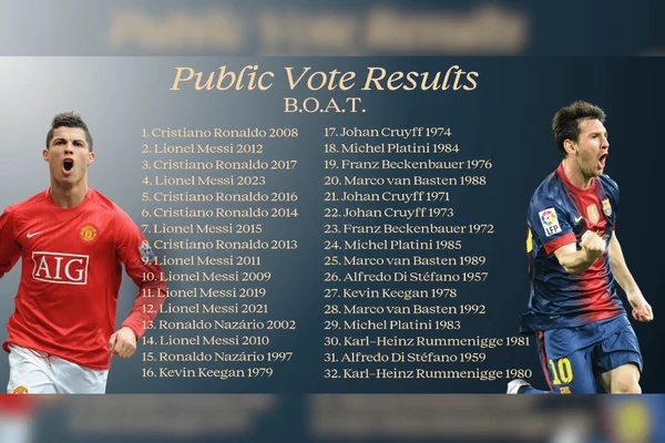 Cristiano Ronaldo é eleito o melhor Bola de Ouro da história - destaque galeria