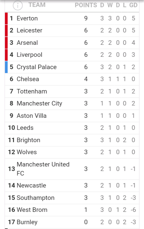 Live Fixtures Football Matches For Today 27 9 2020 In Europe And Their Leauge Table Standings Opera News