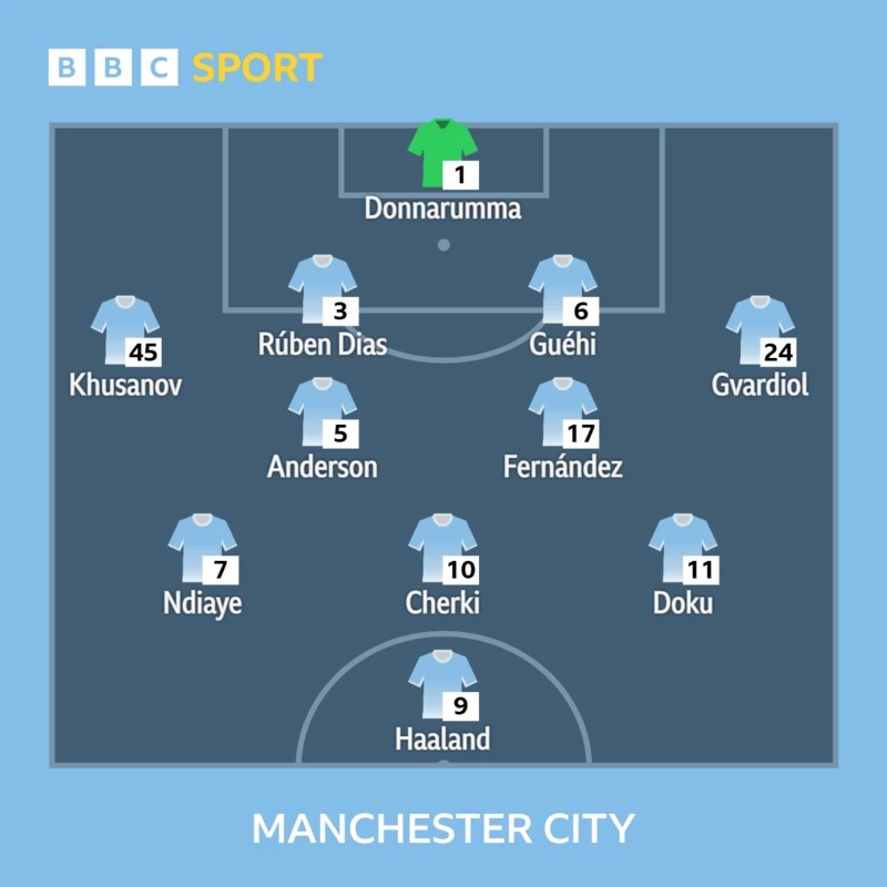 Aston Villa v Man City
