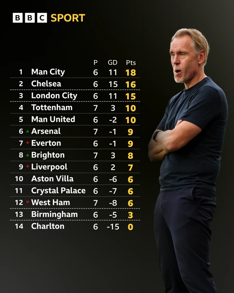 WSL Table