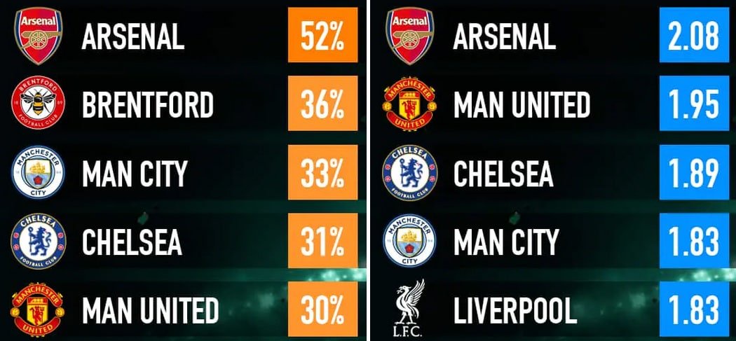 The idiot’s guide to Gameweek 8 of FPL 2026/27
