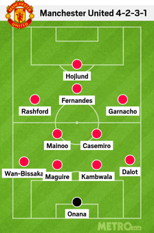 Manchester United 4-2-3-1 lineup to face Coventry
