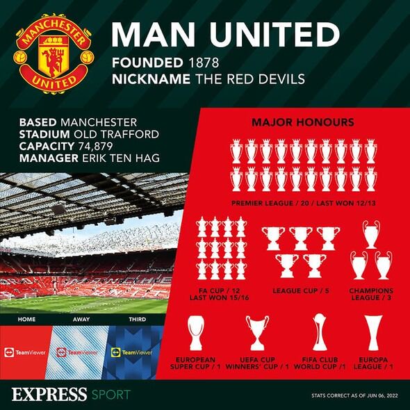 Man Utd news Bruno Fernandes Brentford