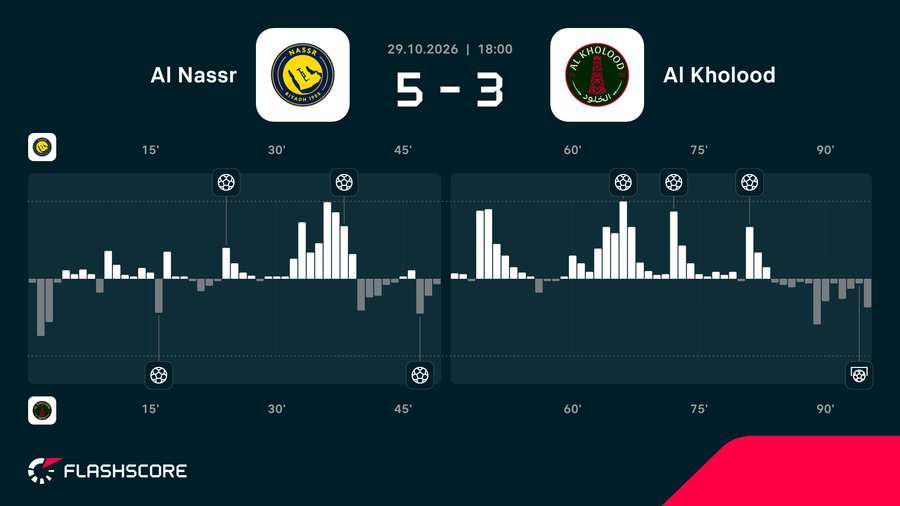 Match momentum