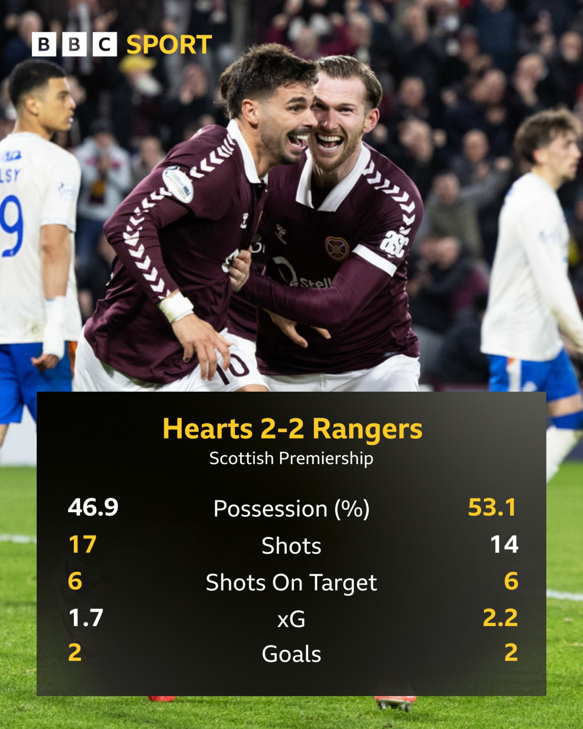 Graphic