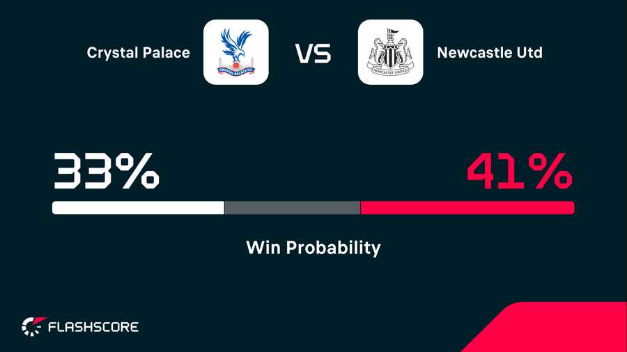 Win probability
