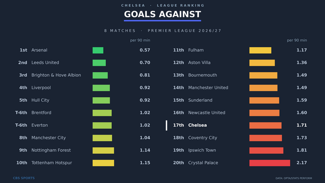 ranking-chelsea-ga-total-anchor.png