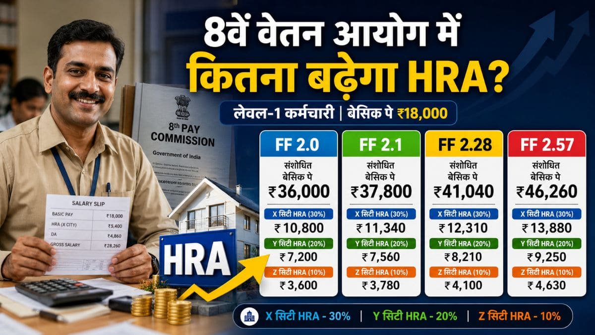 HRA कैलकुलेटर: देखें अलग-अलग फिटमेंट फैक्टर पर अनुमानित गणित